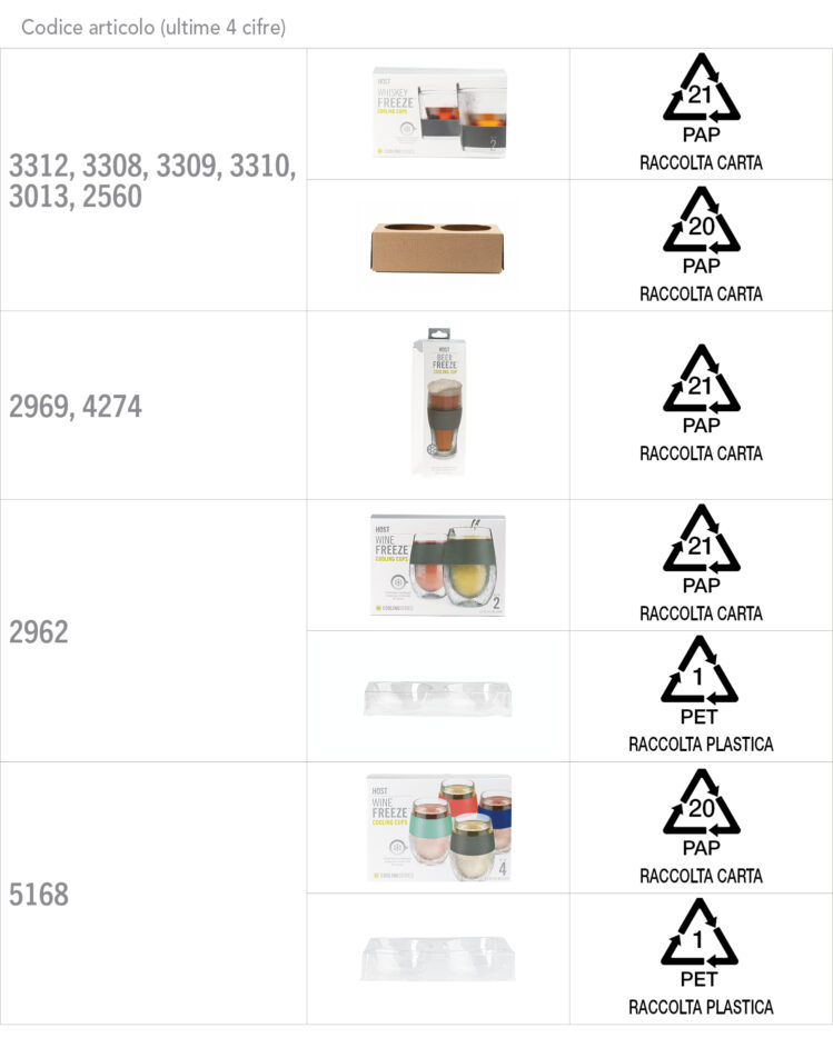 Smaltimento Freeze HOST gruppo 1