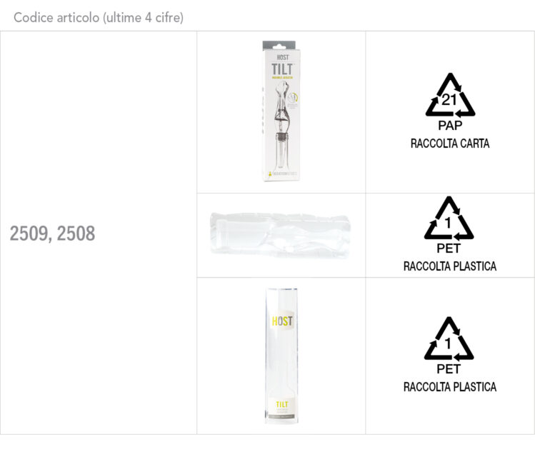 Smaltimento Tilt HOST gruppo 4